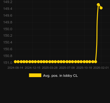 Golden Mineのロビーでの平均位置。マーケット:日本