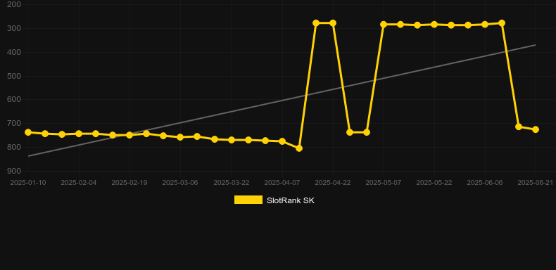 Golden Scatter. График SlotRank