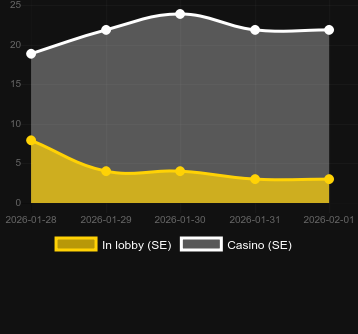 Quantity of casinos where you can find Golden Shower. Market: Canada