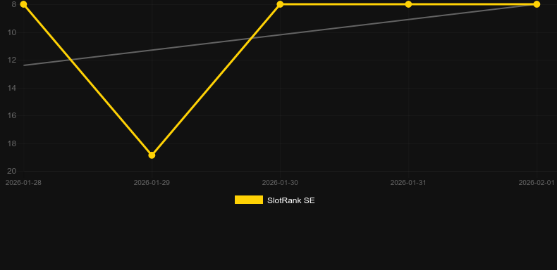 Golden Shower. Graph of game SlotRank