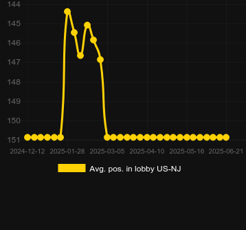 Сред. позиция в лобби для Greenback Attack. Рынок: Украина