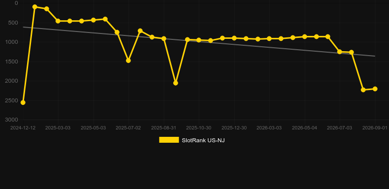 Greenback Attack. Gráfico del juego SlotRank