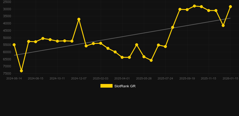 Hail the Judge. Gráfico del juego SlotRank