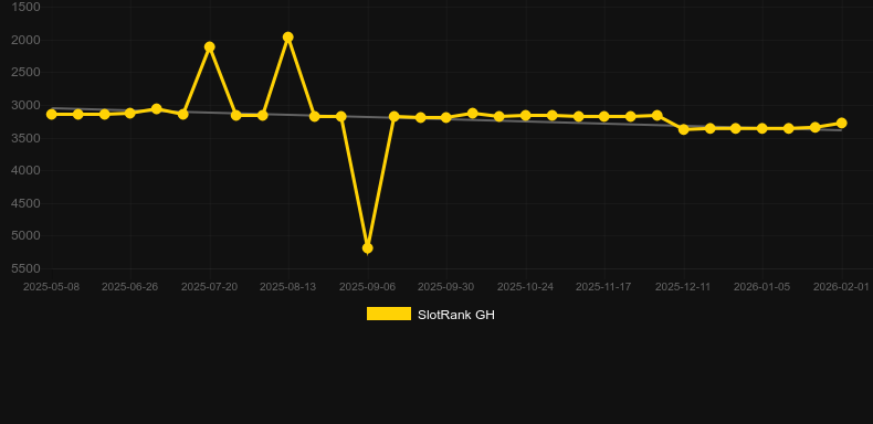Heart Majesty. SlotRank oyununun grafiği