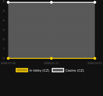 Quantity of casinos where you can find Hidden Treasures of Rome - Cleopatra's Love. Market: Canada