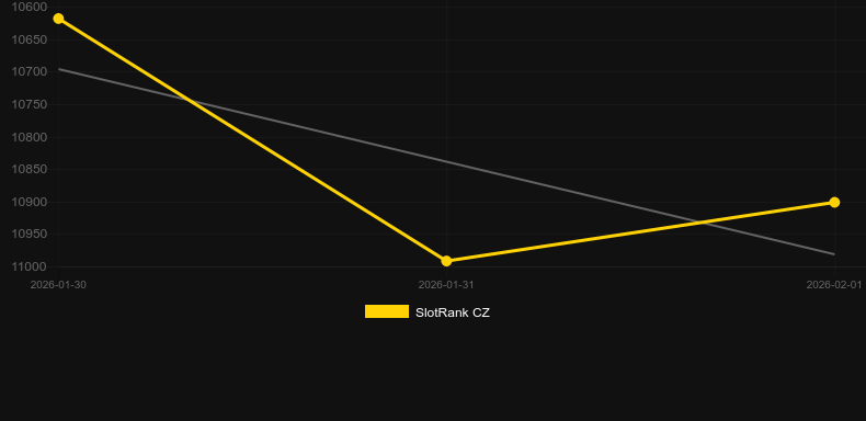 Hidden Treasures of Rome - Cleopatra's Love. Graph of game SlotRank