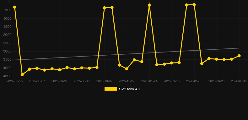 Hot Devil. Graficul jocului SlotRank