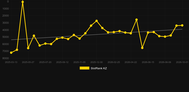 Hot Devil. Grafico del gioco SlotRank