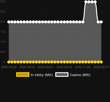 Quantity of casinos where you can find Hot Fireballs Link&Win. Market: Canada
