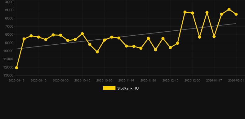 Hot Heads. Gráfico del juego SlotRank