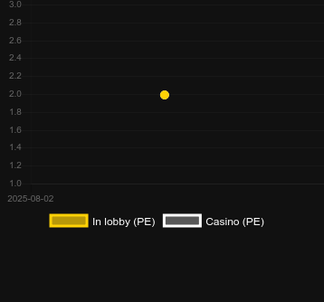 Количество казино, в которых можно найти Hot Slot: 777 Diamond Crown. Рынок: Украина