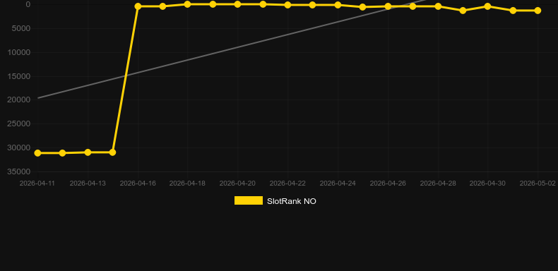 Hyper Frames Poseidon. Gráfico do jogo SlotRank
