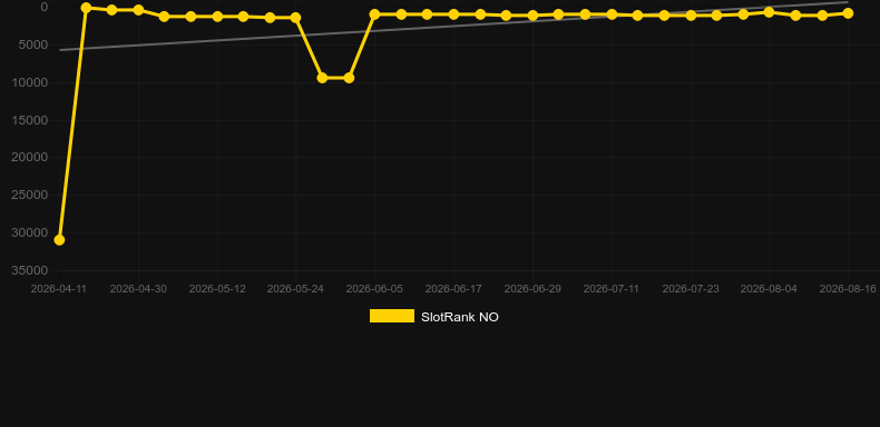 Hyper Frames Poseidon. Graficul jocului SlotRank
