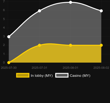 Количество казино, в которых можно найти Infinity Pull. Рынок: Украина