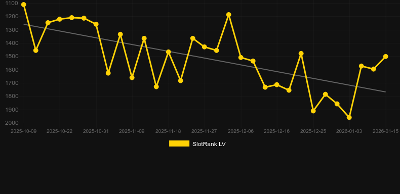 Jazz Jam Jackpots. Grafico del gioco SlotRank