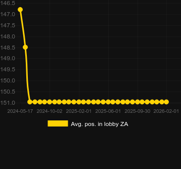 Genomsnittlig lobbyposition för Jelly Slice. Marknad: Sverige