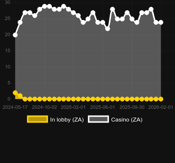 Antal casinon där du kan hitta Jelly Slice. Marknad: Sverige