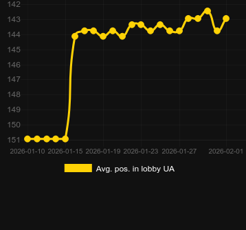 Сер. позиція в лобі для Joker Coin Link. Ринок: Україна