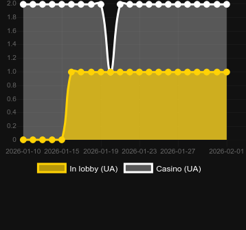 Кількість казино, де можна знайти Joker Coin Link. Ринок: Україна