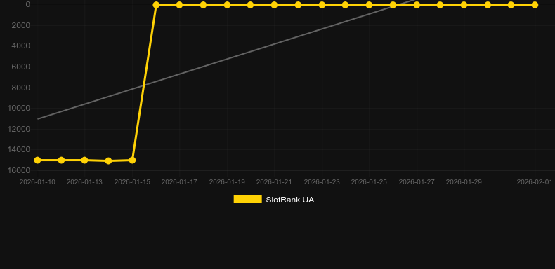 Joker Coin Link. Графік SlotRank