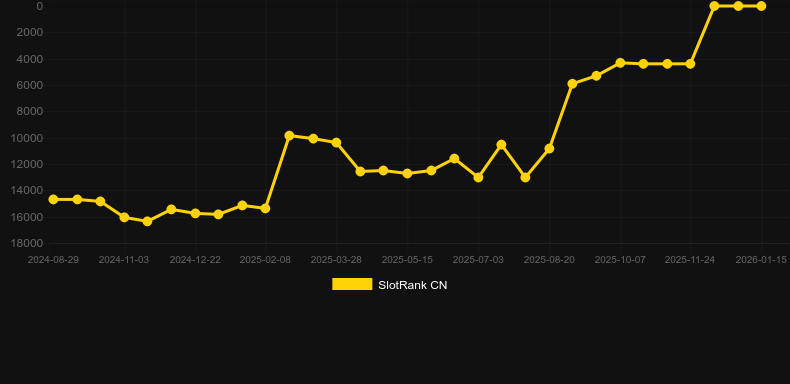 Joker’s Jewels Wild. Gráfico del juego SlotRank
