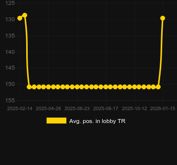 Сер. позиція в лобі для Joker's Million. Ринок: Україна