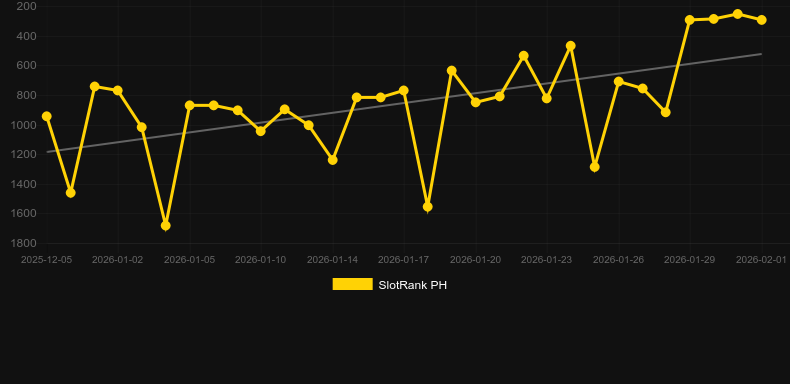 Joker's Wild Ride Patrick's Day. Gráfico do jogo SlotRank