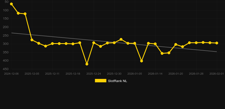 Joker's Wild Ride - Xmas. Gráfico do jogo SlotRank