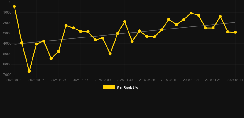 Kick Cash Llama. Grafico del gioco SlotRank