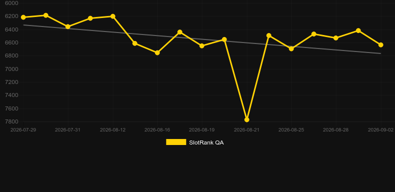 LaunchX. Graficul jocului SlotRank