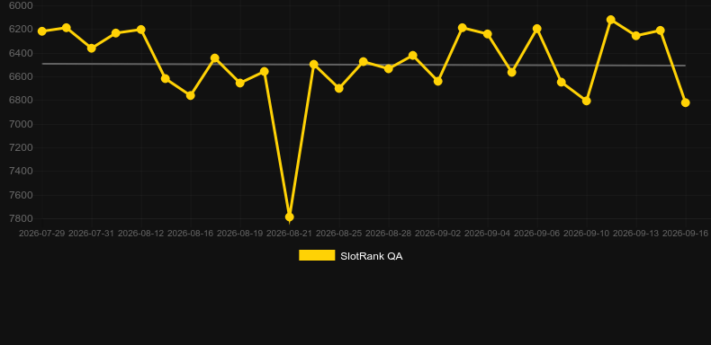 LaunchX. Gráfico del juego SlotRank