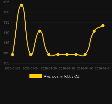 Avg. Position in lobby for Le Fisherman. Market: Canada