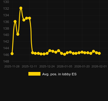 Genomsnittlig lobbyposition för Le Santa. Marknad: Sverige