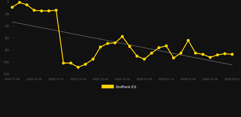 Le Santa. Graf över spelet SlotRank