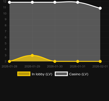 Quantity of casinos where you can find Lucky Arena Hold & Win. Market: Canada