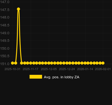 Сер. позиція в лобі для Lucky Fire Blitz Megaways. Ринок: Україна