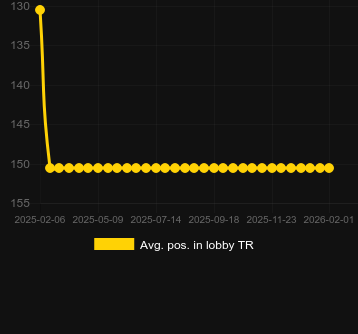 Avg. Position in lobby for Lucky Fishing (Amatic Industries). Market: Canada