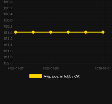 Сер. позиція в лобі для Majestic Joker. Ринок: Україна