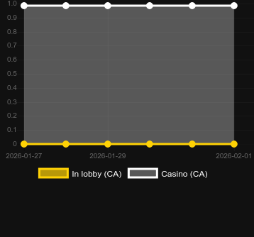 Кількість казино, де можна знайти Majestic Joker. Ринок: Україна