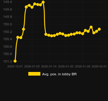 Сер. позиція в лобі для Majestic Santa. Ринок: Україна