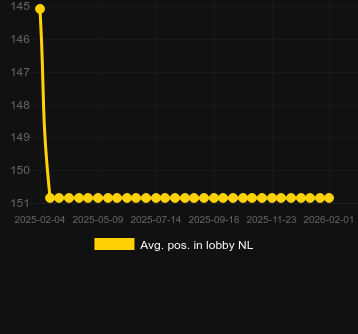 Сер. позиція в лобі для Majestic Wild Buffalo - Winter Wonderland. Ринок: Україна