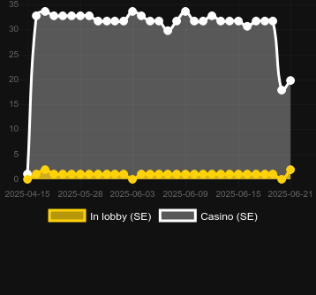 Количество казино, в которых можно найти Massive Gold MAXXED. Рынок: Украина