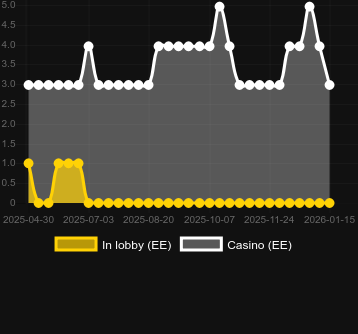 Massive Gold MAXXEDを見つけることができるカジノの数。マーケット:日本