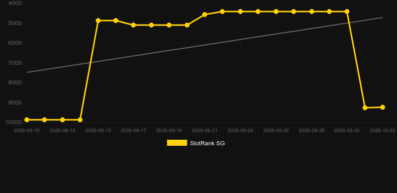 Maximus Multiplus. Gráfico do jogo SlotRank