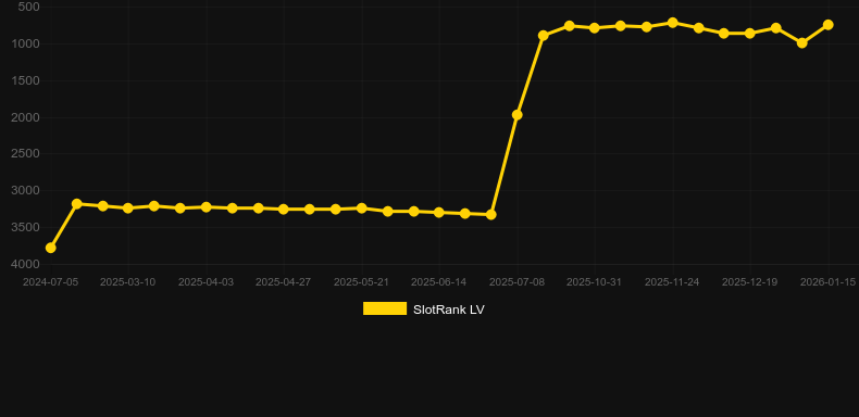 Medusa’s Stone. SlotRank oyununun grafiği