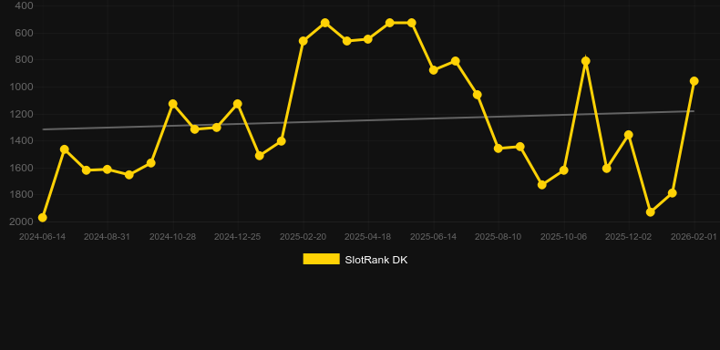 Medusa’s Stone. Grafik SlotRank