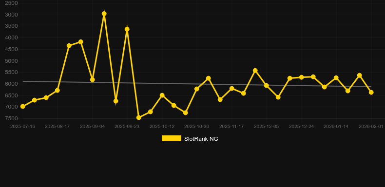 Mega Roulette (KA Gaming). SlotRank oyununun grafiği
