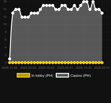 Кількість казино, де можна знайти Mega Wild Fruits - Ice Blast. Ринок: Україна