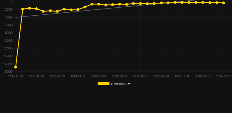 Mega Wild Fruits - Ice Blast. Графік SlotRank