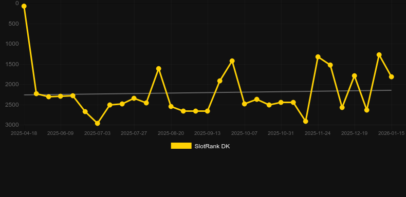 Mermaid Mighty Reels. Grafik SlotRank
